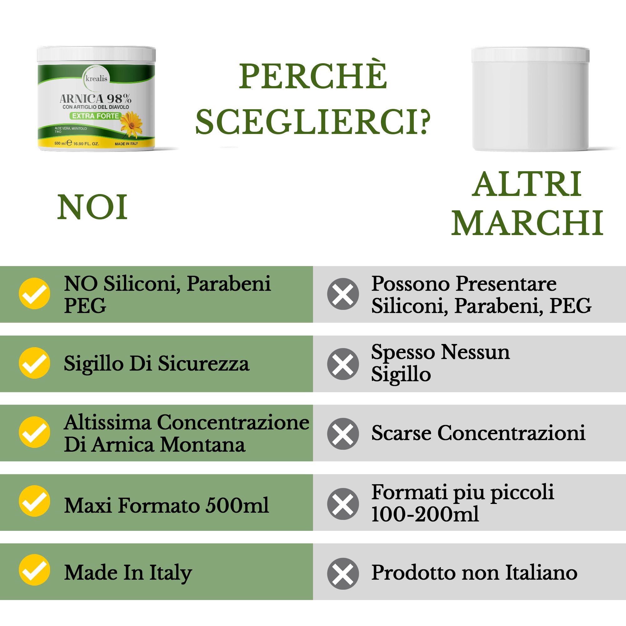 Gel Arnica 98% con Artiglio del Diavolo 500 ML