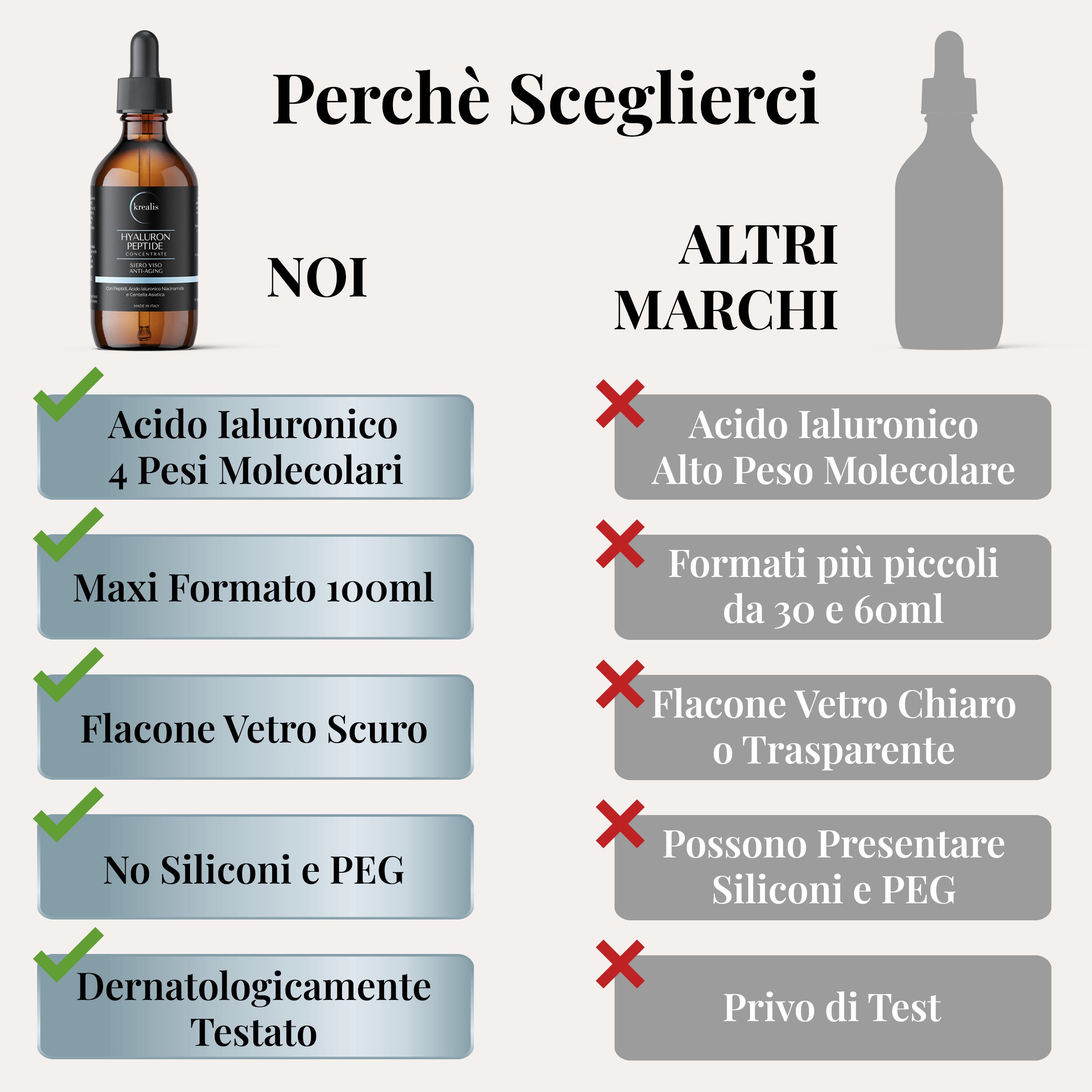 Siero Viso Acido Ialuronico 4 Pesi Molecolari con Peptidi, Niacinamide e Centella Asiatica - 100 ML